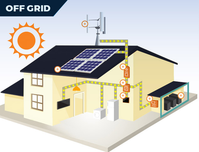 sistema-off-grid-off-grid-fotovoltaico